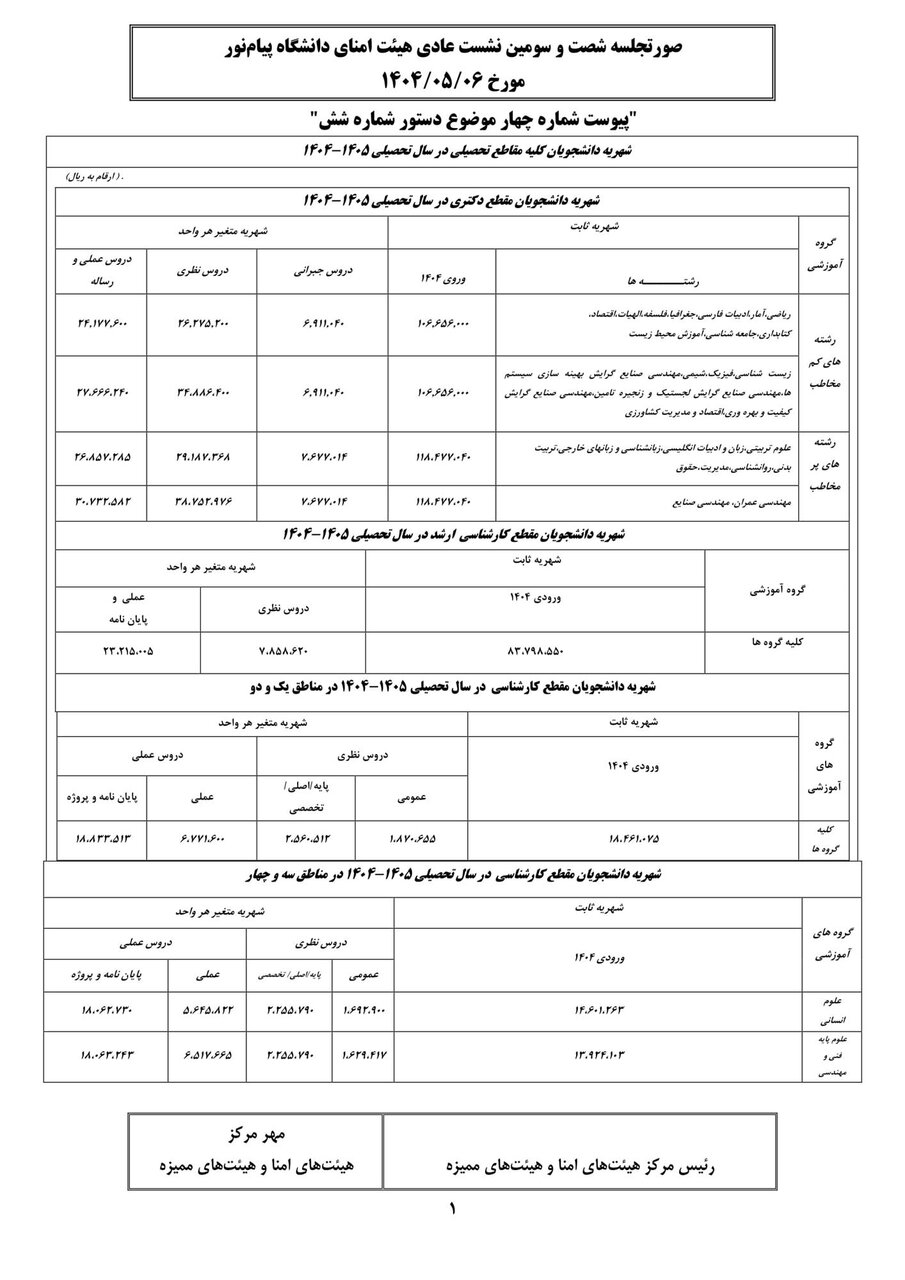 افزایش ۴۰ درصدی شهریه دانشگاه پیام‌نور/ هزار و ۳۰۰ دانشجو به «بی‌عدالتی آموزشی» اعتراض کردند