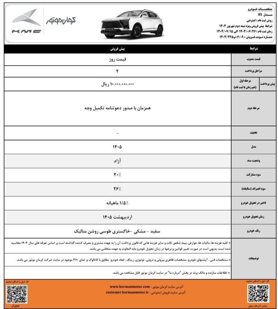 آغاز طرح فروش ۵ محصول کرمان موتور ویژه شهریور و مهر ۱۴۰۴