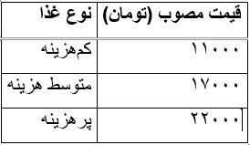 دانشجویان قربانی سیاست‌های رفاهی ناکارآمد/ اجاره خوابگاه برای دانشجویان شبانه تا 13 میلیون تومان می‌رسد