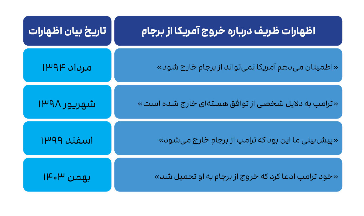 ابهامهای قهرمان دیپلماسی ایران/ مکانیسم ماشه؛ واقعیتی که ظریف ندید