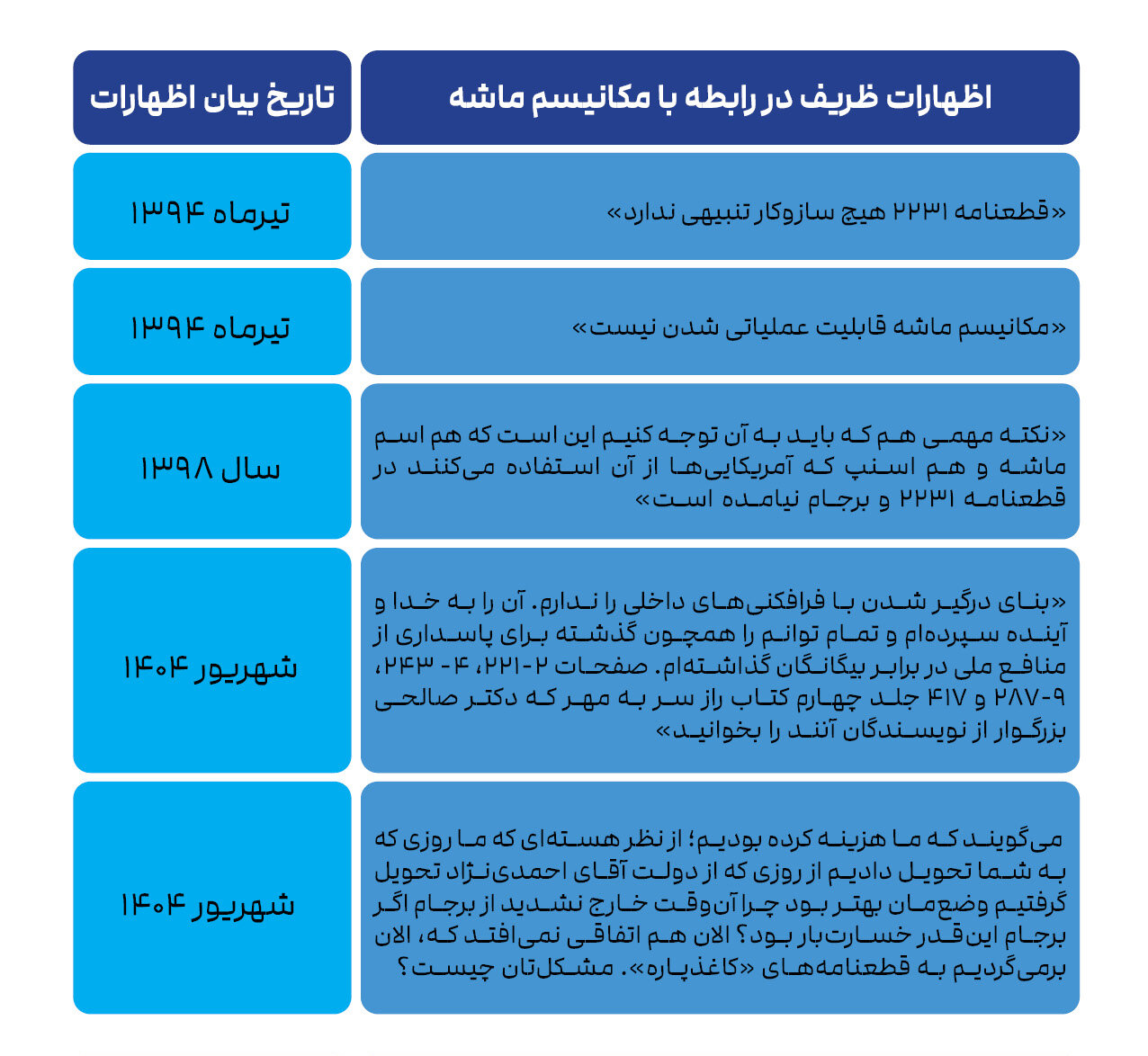 ابهامهای قهرمان دیپلماسی ایران/ مکانیسم ماشه؛ واقعیتی که ظریف ندید