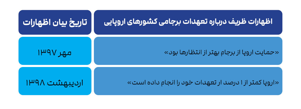 ابهام‌های قهرمان دیپلماسی ایران/ مکانیسم ماشه؛ واقعیتی که ظریف ندید