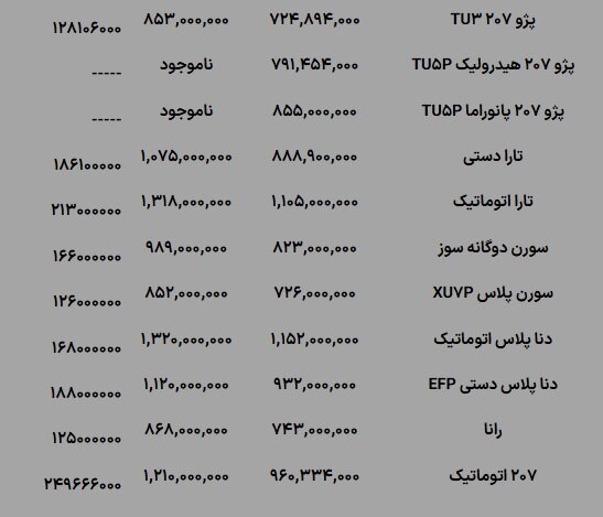 اختلاف قیمت ۱۲۵ تا ۲۵۰ میلیونی ۱۱ محصول ایران‌خودرو با بازار + جدول