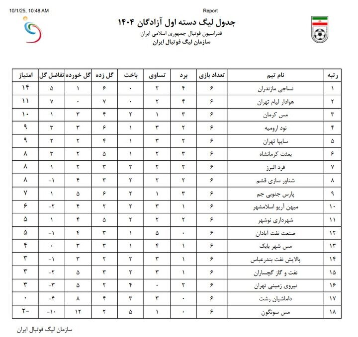 کسر ۳ امتیاز از ۱۰ باشگاه لیگ یکی + عکس