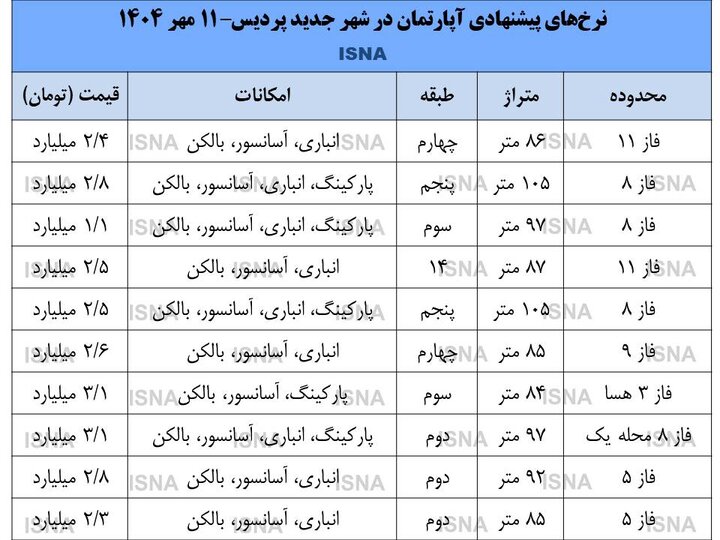 کاهش قیمت مسکن در پردیس/ حتی بخر و بفروش‌ها تمایل به سرمایه‌گذاری در این بازار ندارند
