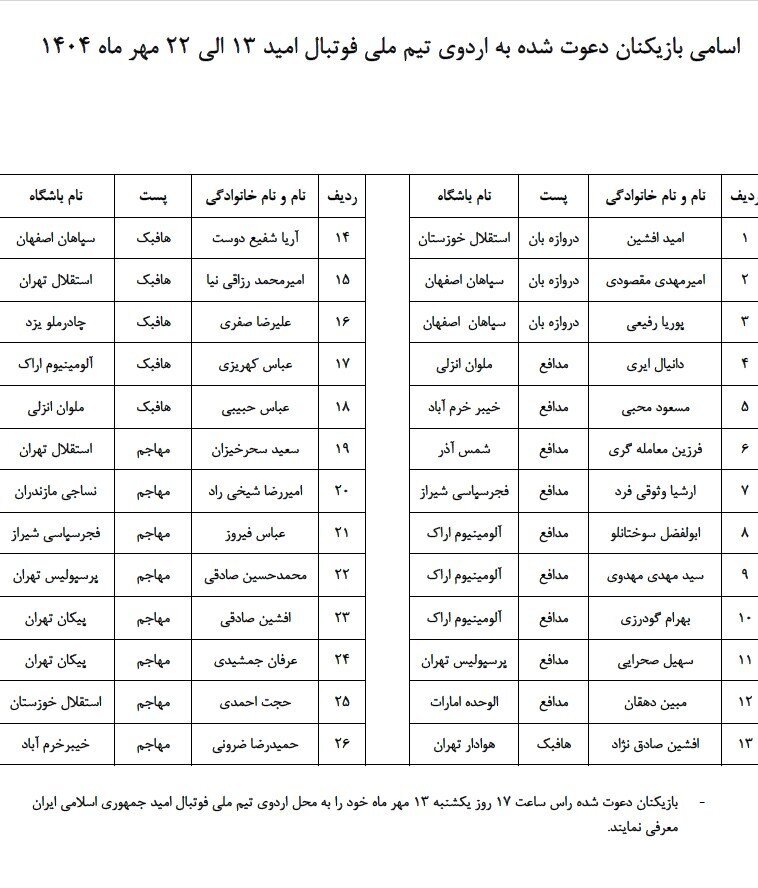 ۲۶ بازیکن به اردوی تیم امید ایران دعوت شدند