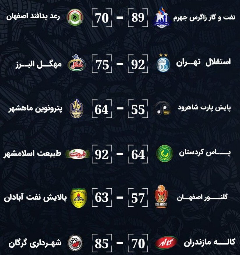 برنامه دیدارهای هفته پنجم لیگ برتر بسکتبال