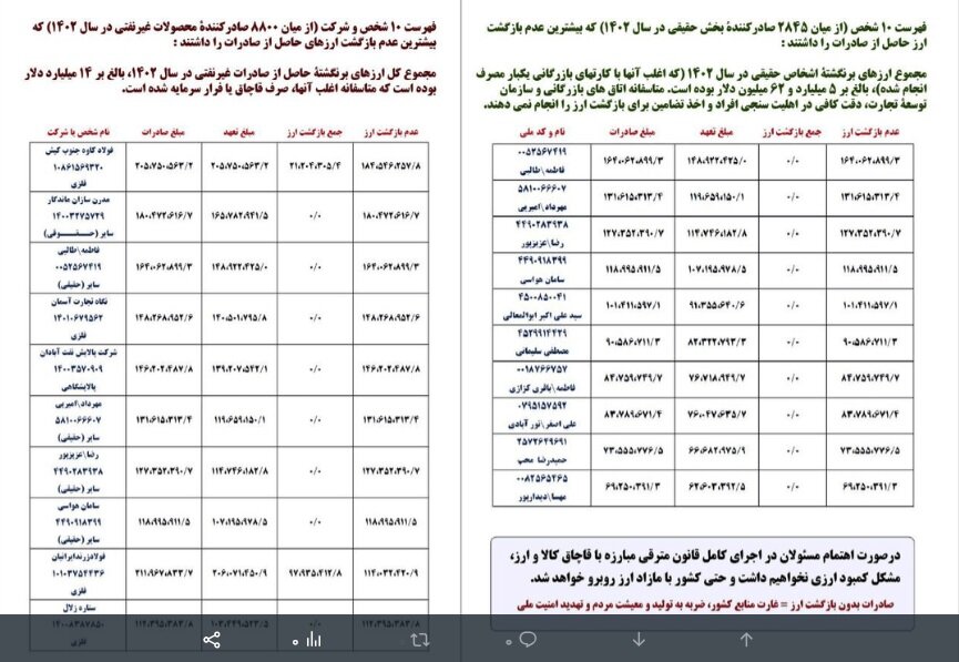 افشای اسامی بدهکاران بزرگ ارز صادراتی