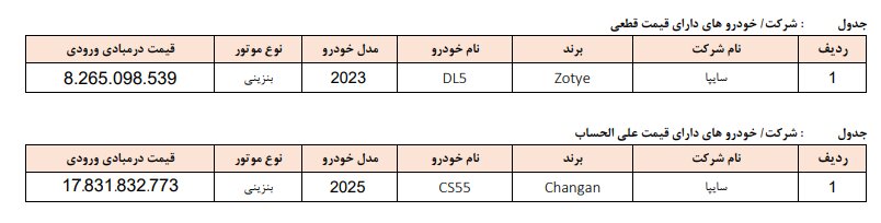 عرضه ۲ مدل خودروی وارداتی/ مهلت ثبت نام اعلام شد