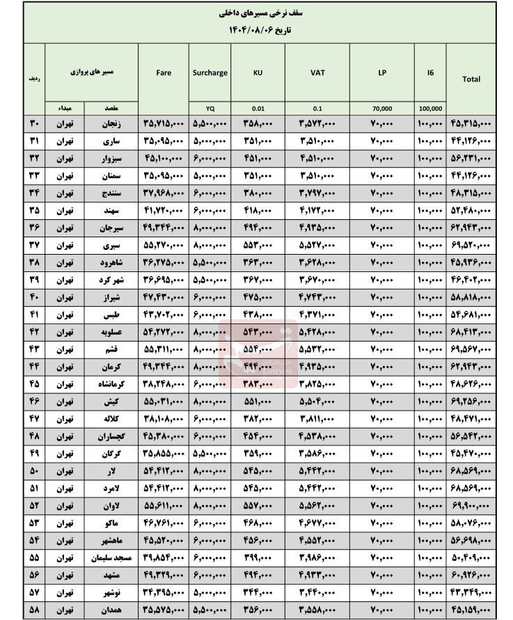 قیمت بلیت پروازهای داخلی افزایش یافت