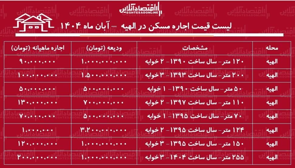 قیمت روز مسکن دوشنبه ۱۲ آبان ۱۴۰۴