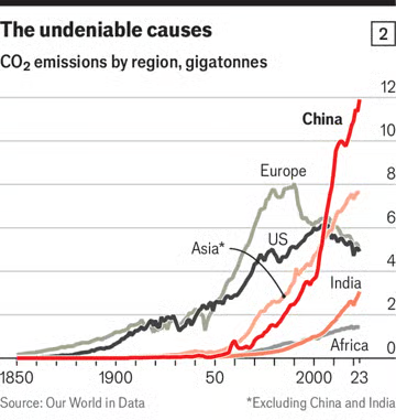 چین؛ از مقصر تاریخی گرمایش زمین تا پیشگام در تغییر اقلیم