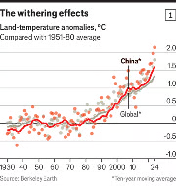 چین؛ از مقصر تاریخی گرمایش زمین تا پیشگام در تغییر اقلیم