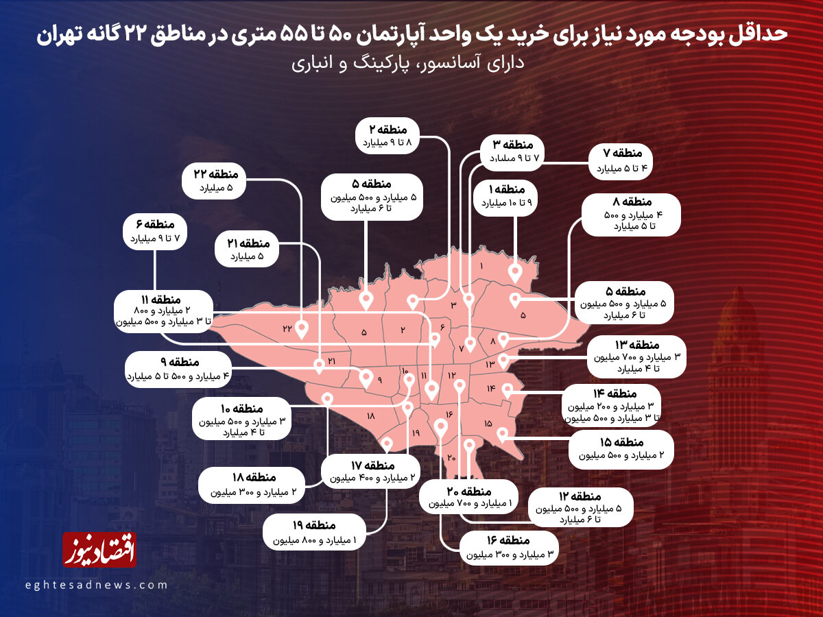 قیمت مسکن در تهران شنبه ۱۷ آبان ۱۴۰۴