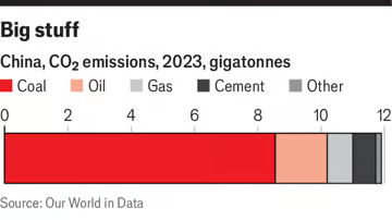 تلاش چین برای گذار انرژی و مقابله با تغییر اقلیم در مسیر «کربن دوگانه»