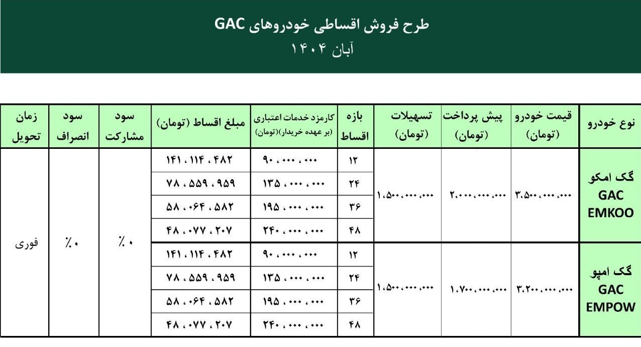 شرایط فروش نقد و اقساطی محصولات GAC آرتابان موتور ویژه آبانماه