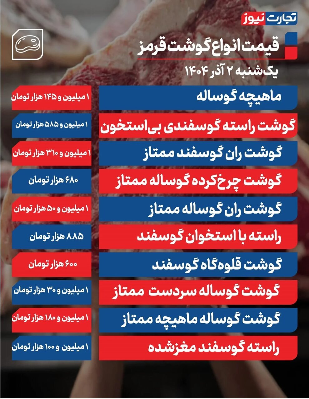 قیمت جدید گوشت قرمز در بازار یکشنبه ۲ آذر ۱۴۰۴