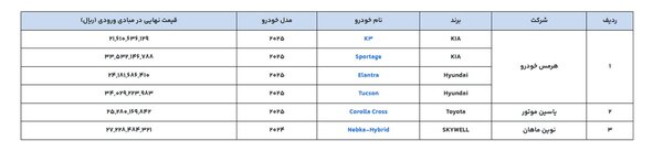 ثبت‌نام خودروهای وارداتی آغاز شد