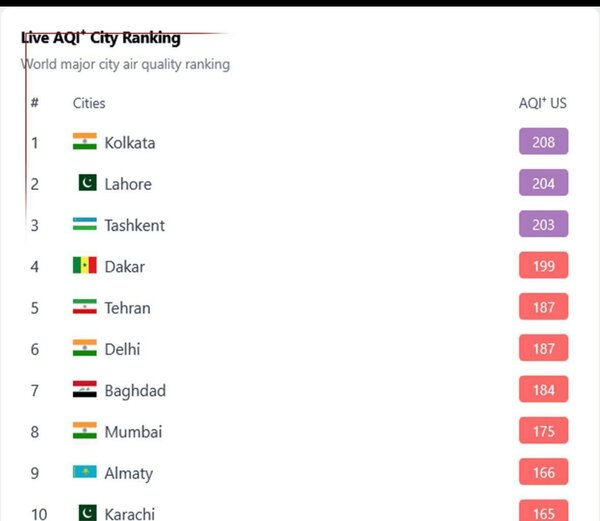 تهران پنجمین شهر آلوده جهان شد