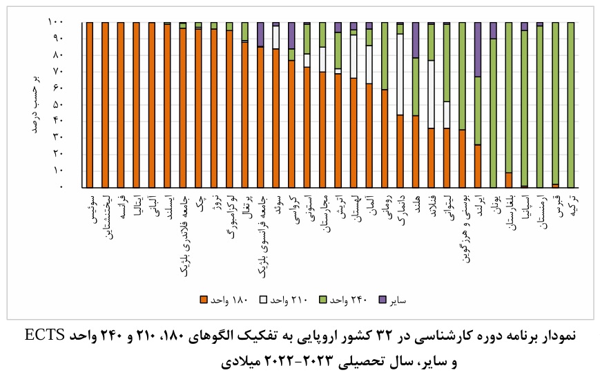 تحصیلات طولانی مانع اشتغال جوانان/ دانشگاهی‌های ۲۲ ساله سه‌برابر کمتر از هم‌سن‌های غیردانشگاهی شاغل‌اند