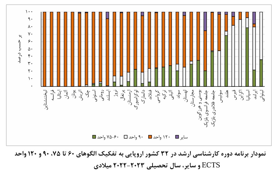 تحصیلات طولانی مانع اشتغال جوانان/ دانشگاهیهای ۲۲ ساله سهبرابر کمتر از همسنهای غیردانشگاهی شاغلاند