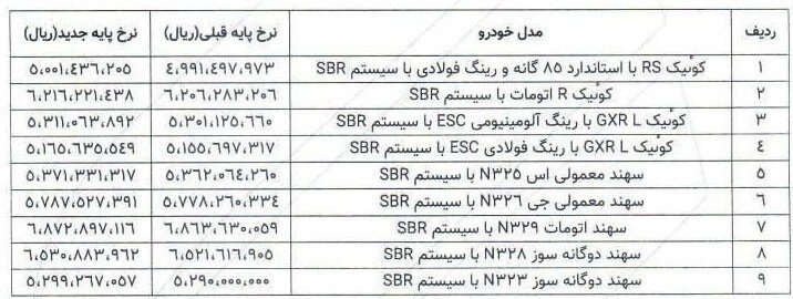 قیمت جدید محصولات پارس خودرو اعلام شد