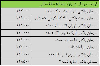 قیمت جدید سیمان شنبه ۸ آذر ۱۴۰۴