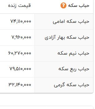 حباب سکه چقدر شد؟