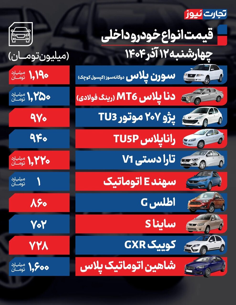 افزایش ۳۰ تا ۵۰ میلیون تومانی برخی خودروهای داخلی + جدول