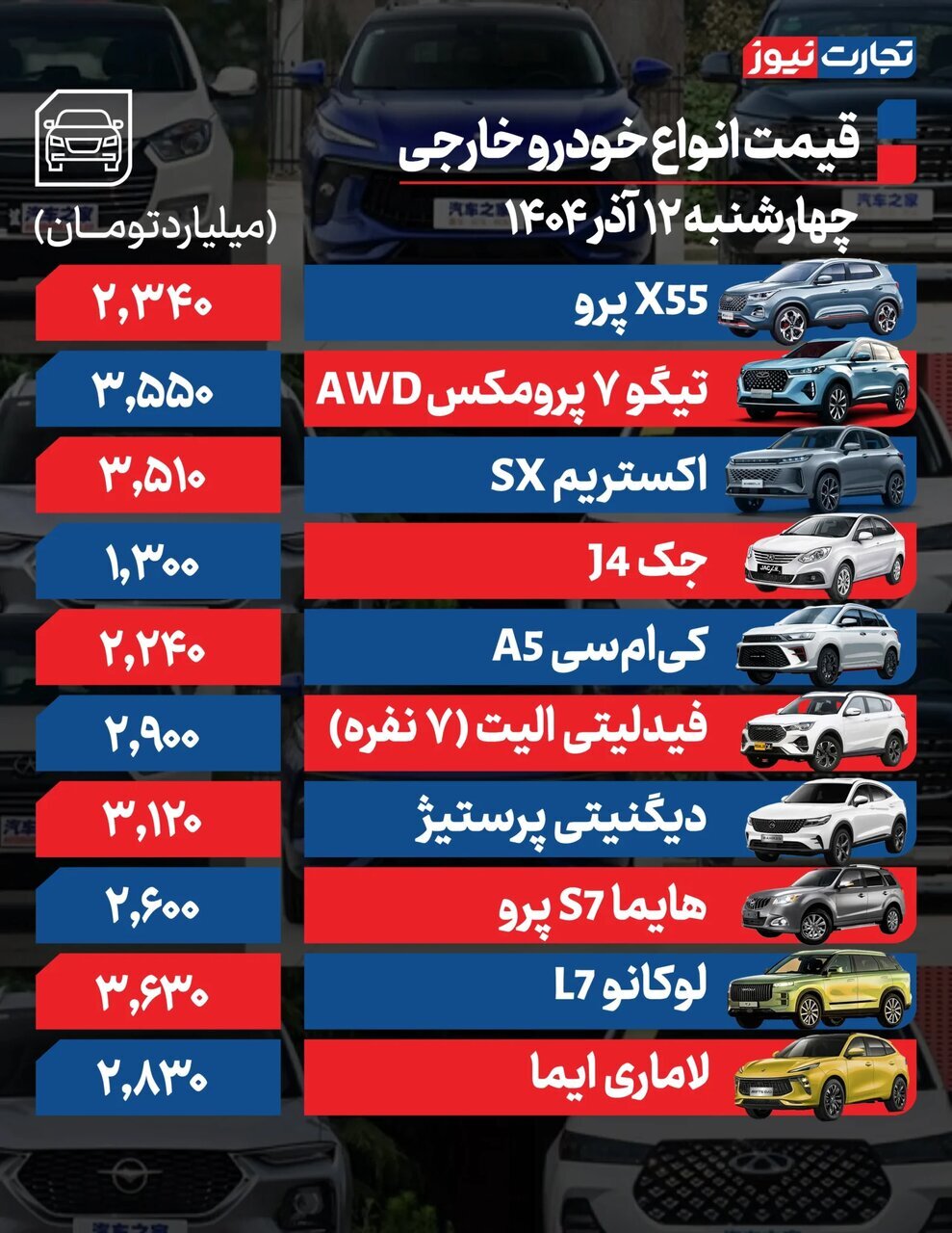 افزایش ۳۰ تا ۵۰ میلیون تومانی برخی خودروهای داخلی + جدول