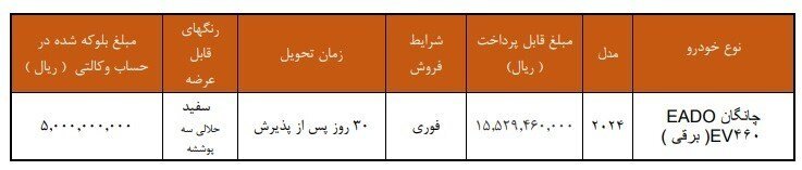 شرایط فروش فوری خودرو برقی شرکت سایپا ویژه آذر ماه