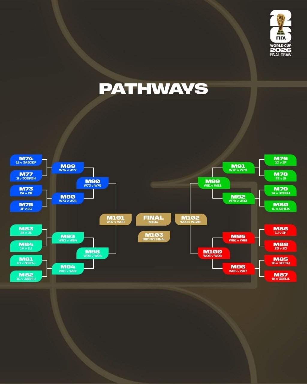 اعلام زمان بازیهای تیم ملی ایران در جامجهانی