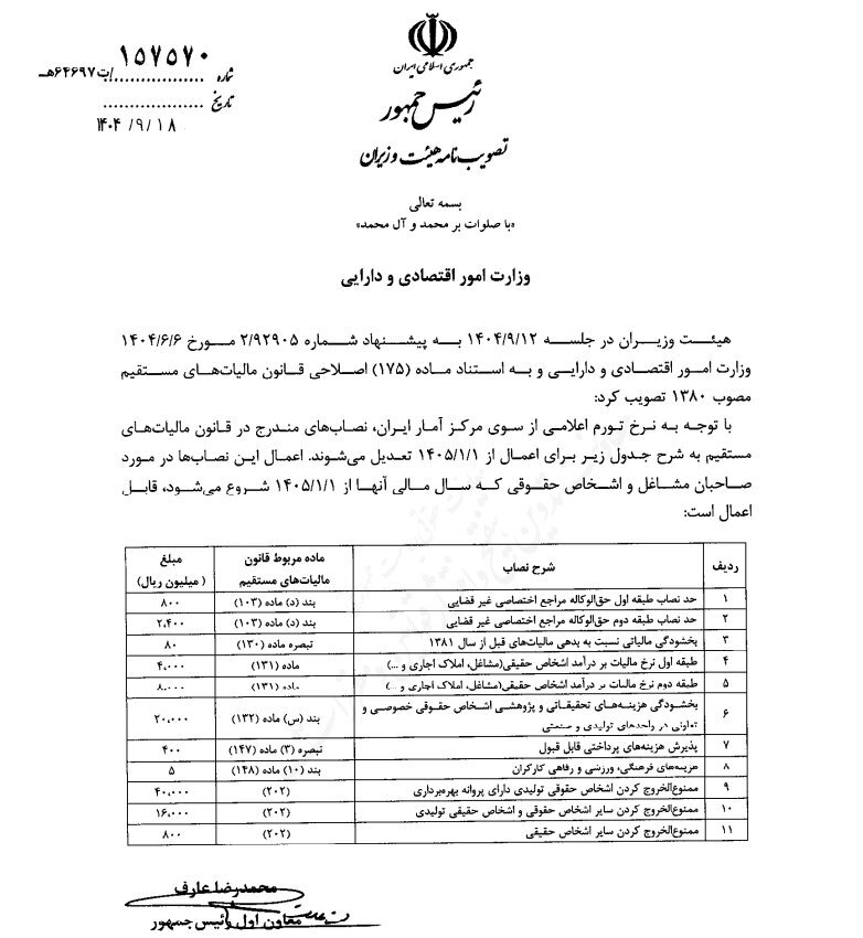 سقف‌های مالیاتی سال ۱۴۰۵ اعلام شد