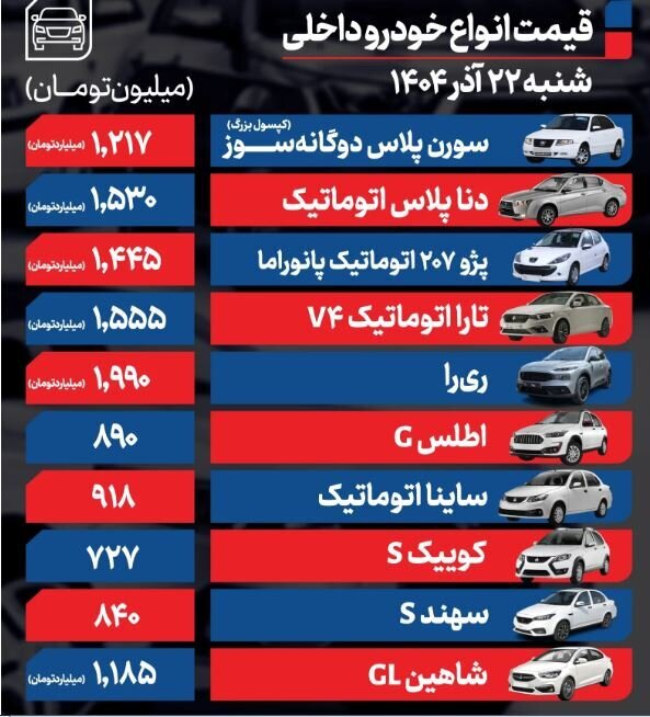قیمت روز خودرو شنبه ۲۲ آذر ۱۴۰۴
