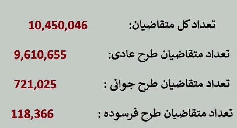 آغاز قرعه‌کشی ۱۰ میلیون متقاضی محصولات ایران‌خودرو
