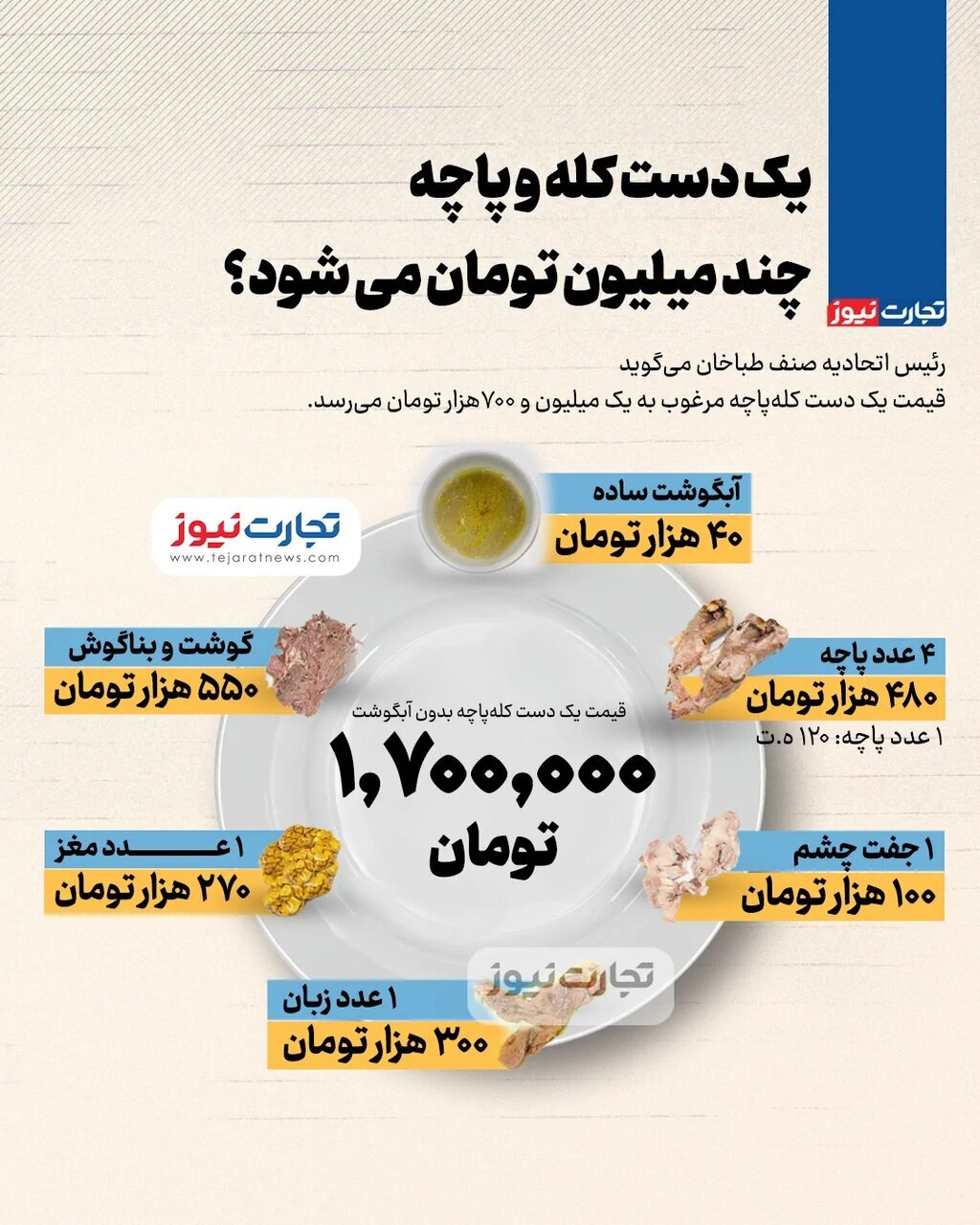 قیمت یک دست کله‌پاچه به ۲ میلیون تومان نزدیک شد + عکس