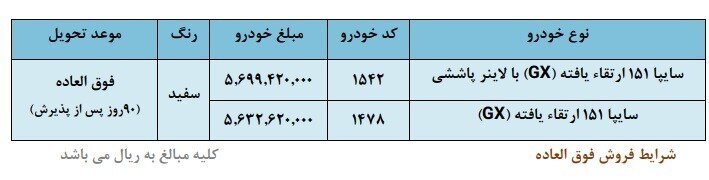 شرایط فروش وانت پراید سایپا ۱۵۱ با قیمت جدید