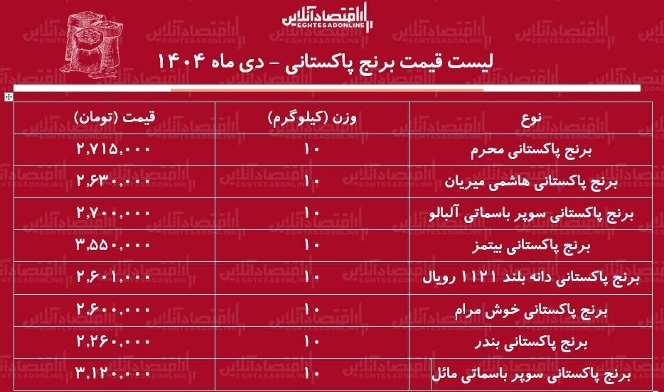 قیمت روز برنج پاکستانی دوشنبه ۸ دی ۱۴۰۴