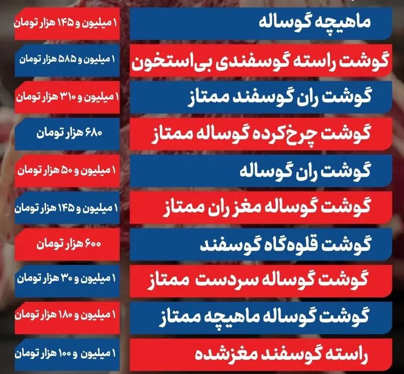 قیمت روز گوشت قرمز جمعه ۱۲ دی ۱۴۰۴