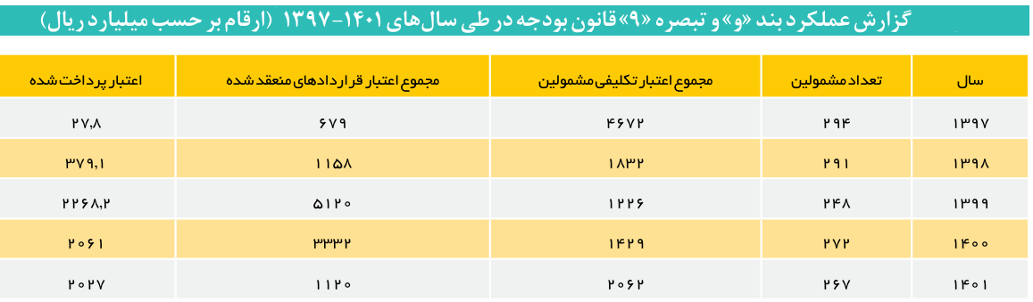 ساتع سامانه‌ای منفعل و ضعیف است/ کمبود پول در اجرای پروژه‌ به دلیل سهم ۶۰ درصدی دانشجویان