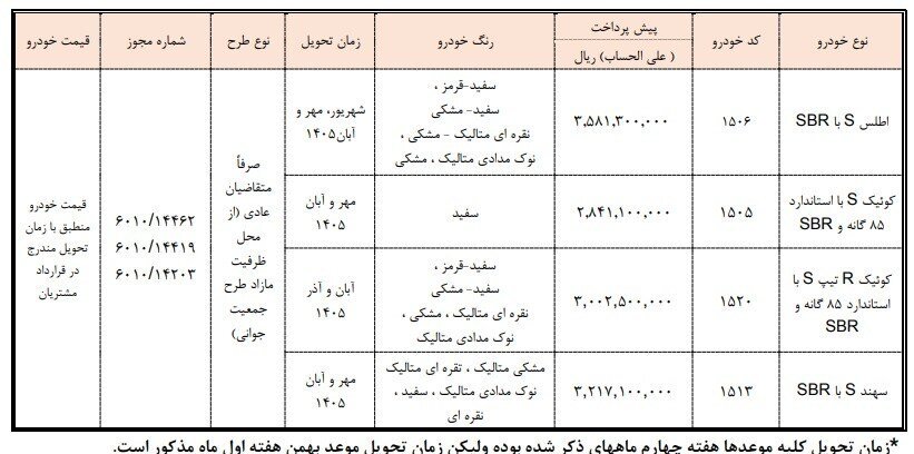 شرایط پیش فروش ۴ محصول سایپا اعلام شد