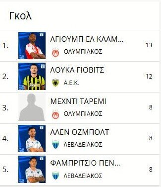 رقابت طارمی و الکعبی برای آقای گلی