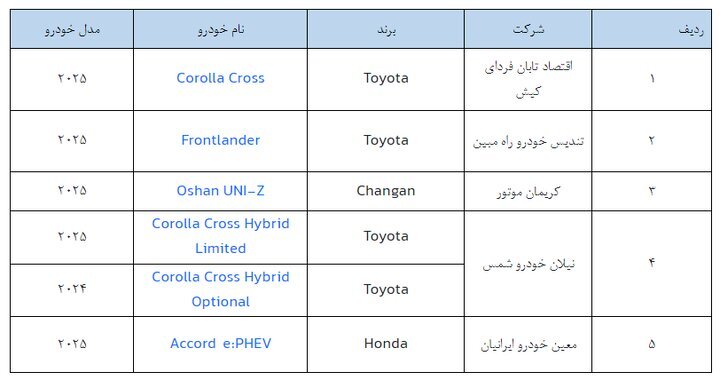 آغاز ثبت‌نام خودروهای وارداتی بدون حساب وکالتی