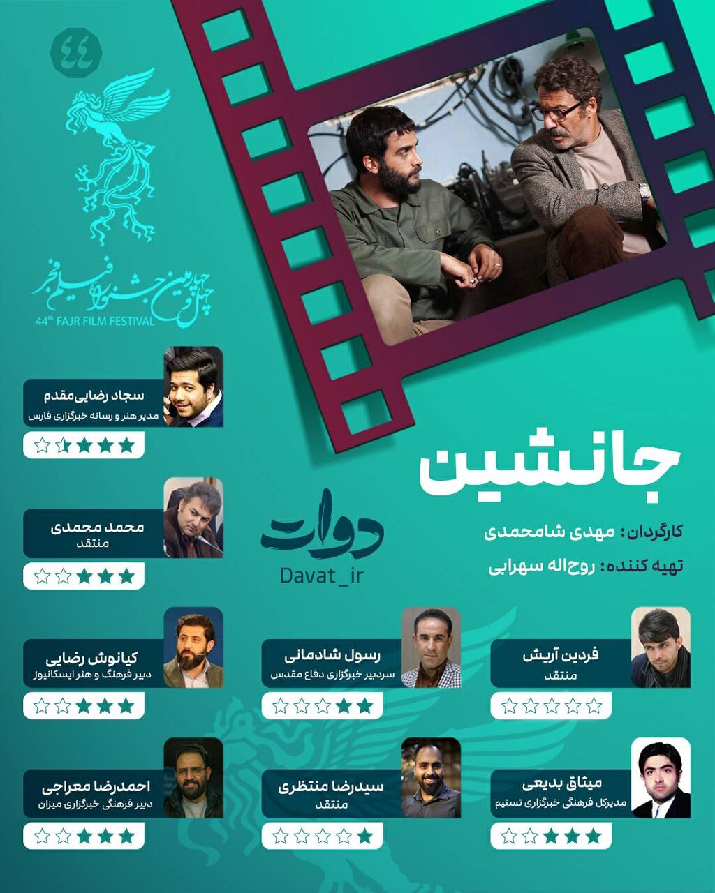 امتیاز تعدادی از منتقدین به فیلم سینمایی «جانشین»