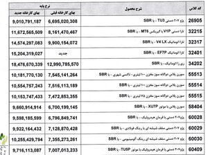 حرف ایران‌خودرو به کرسی نشست / قیمت خودرو گران شد