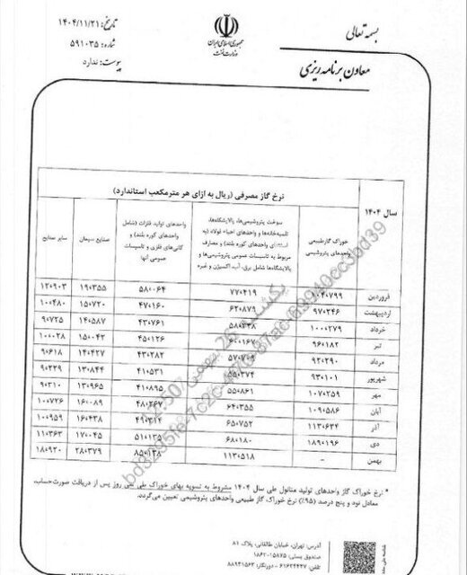 نرخ جدید خوراک گاز پتروشیمیها و سوخت صنایع اعلام شد