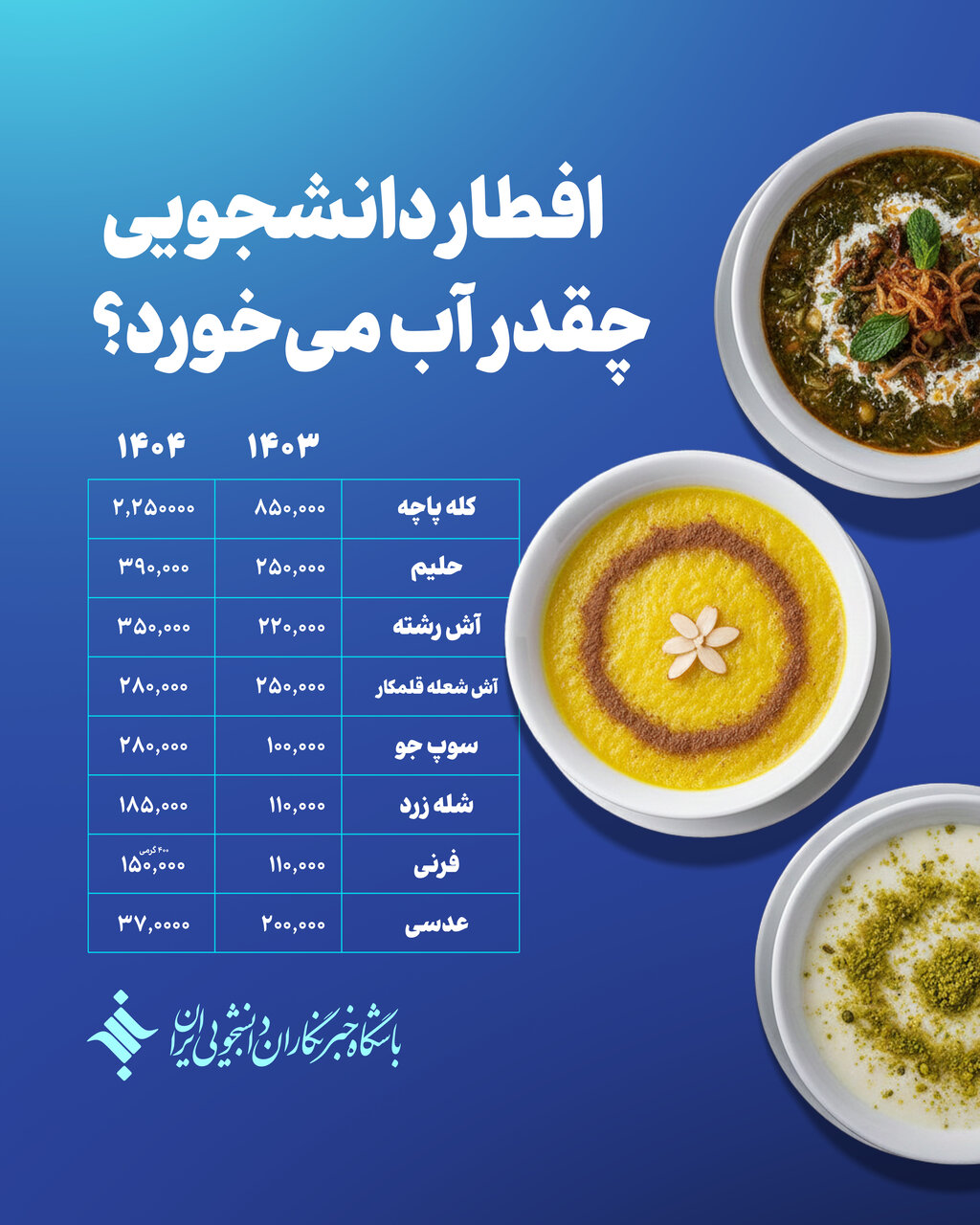 سفرههای افطار دانشجویان هم اقتصادی شد/افزایش ۳ برابری هزینهها در خوابگاه