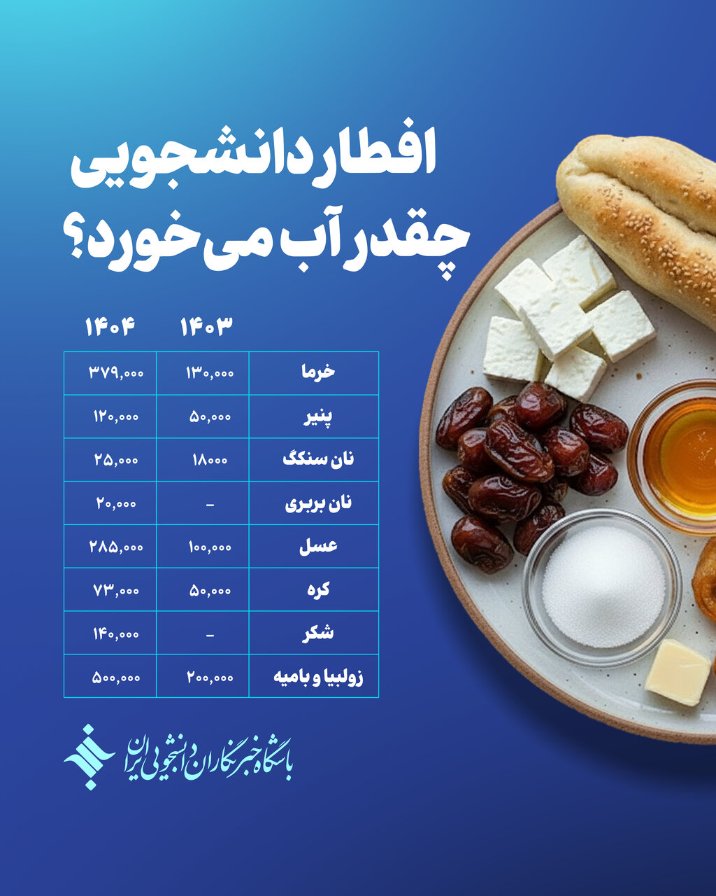 سفره‌های افطار دانشجویان هم اقتصادی شد/افزایش ۳ برابری هزینه‌ها در خوابگاه