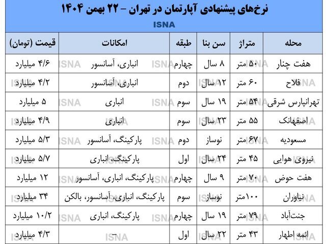 آغاز فرآیند حذف و اضافه نیمسال دوم سال تحصیلی ۱۴۰۵–۱۴۰۴ دانشگاه آزاد اسلامی از ۱۲ اسفند ماه