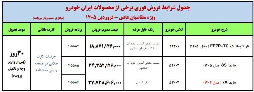 جزئیات شرایط فروش فوری محصولات ایران خودرو اعلام شد + جدول